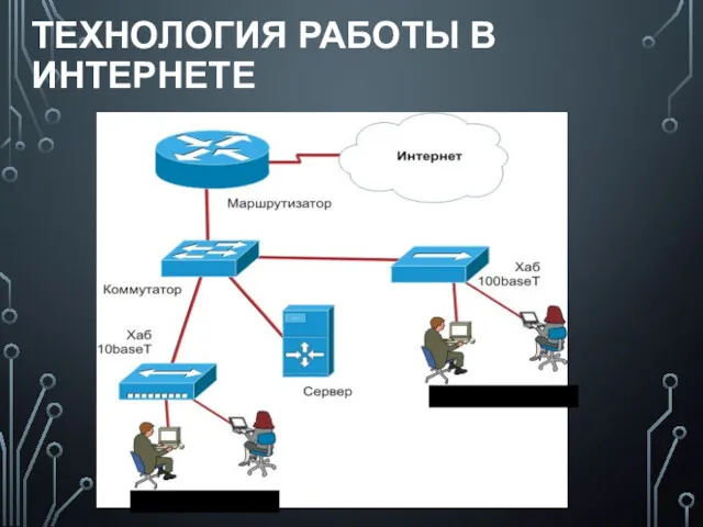 ТЕХНОЛОГИЯ РАБОТЫ В ИНТЕРНЕТЕ