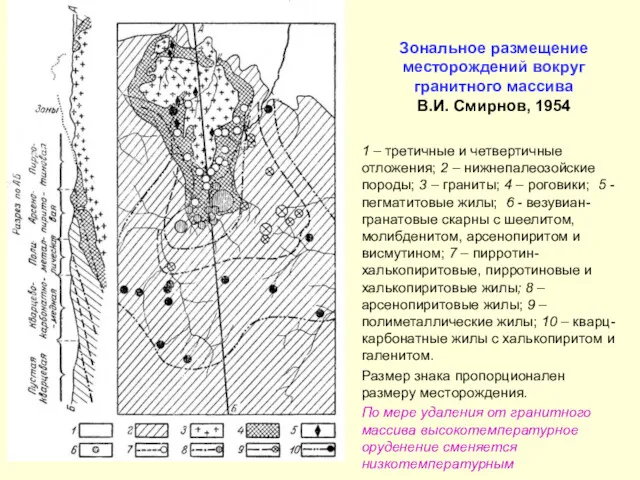 Зональное размещение месторождений вокруг гранитного массива В.И. Смирнов, 1954 1 – третичные и