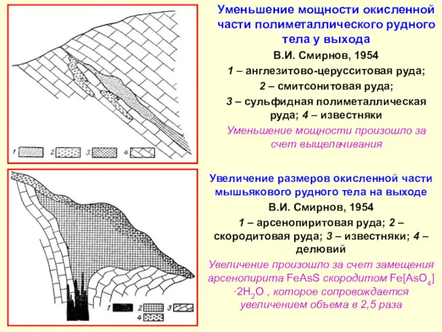 Уменьшение мощности окисленной части полиметаллического рудного тела у выхода В.И. Смирнов, 1954 1