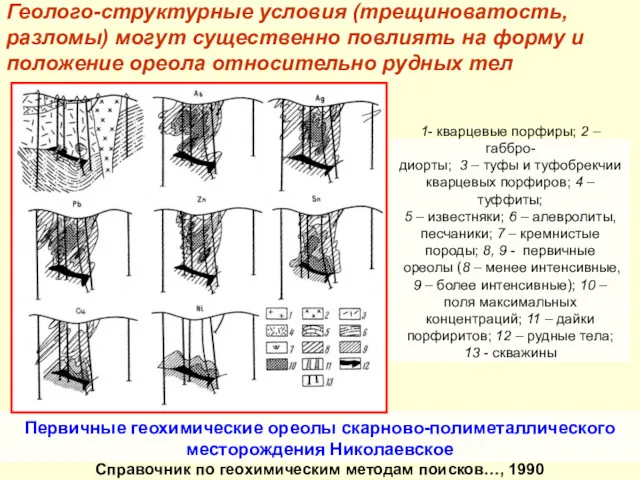 Геолого-структурные условия (трещиноватость, разломы) могут существенно повлиять на форму и положение ореола относительно