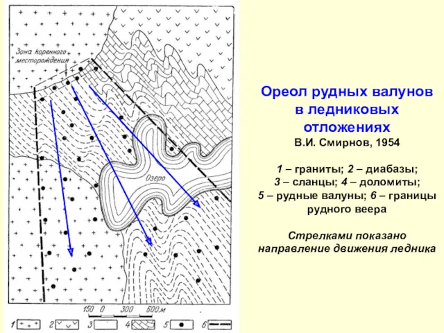 Ореол рудных валунов в ледниковых отложениях В.И. Смирнов, 1954 1 – граниты; 2