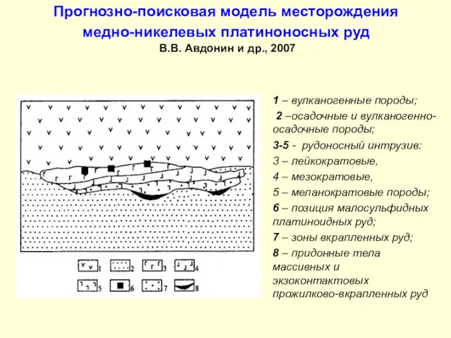 Прогнозно-поисковая модель месторождения медно-никелевых платиноносных руд В.В. Авдонин и др., 2007 1 –