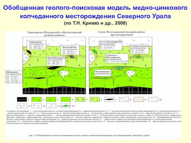 Обобщенная геолого-поисковая модель медно-цинкового колчеданного месторождения Северного Урала (по Т.Н. Кривко и др., 2008)