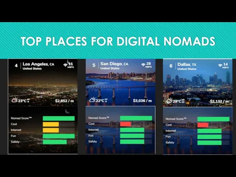 TOP PLACES FOR DIGITAL NOMADS