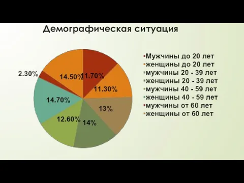 Демографическая ситуация