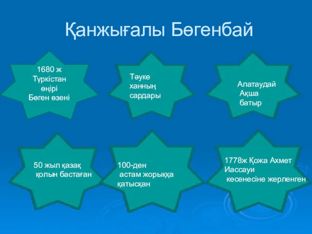 Қанжығалы Бөгенбай 1680 ж Түркістан өңірі Бөген өзені Тәуке ханның