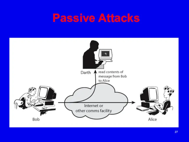 Passive Attacks