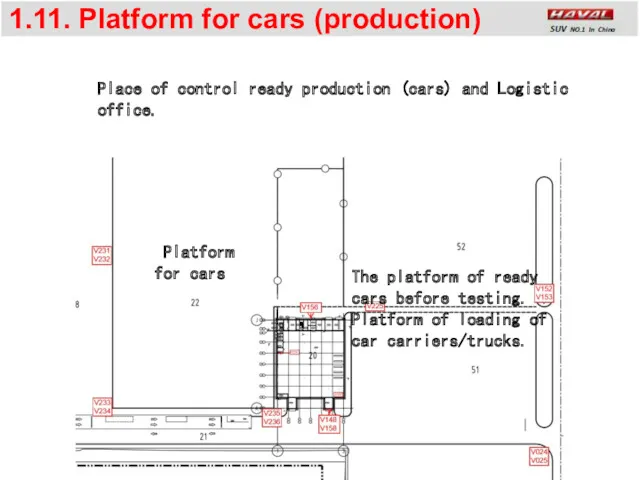 1.11. Platform for cars (production) The platform of ready cars