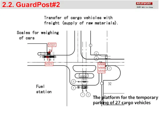 2.2. GuardPost#2 Fuel station Scales for weighing of cars Transfer