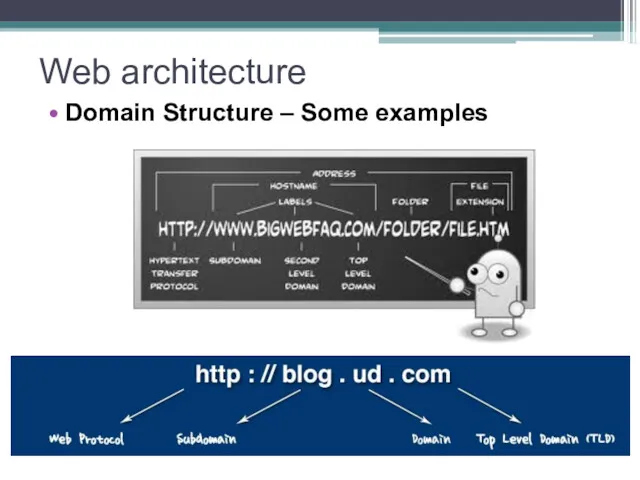 Web architecture Domain Structure – Some examples