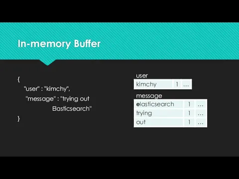 In-memory Buffer { "user" : "kimchy", "message" : "trying out Elasticsearch" } user message