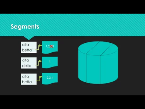 Segments 1,2,2,3 1 2,2,1