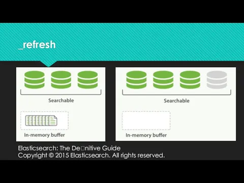 _refresh Elasticsearch: The Denitive Guide Copyright © 2015 Elasticsearch. All rights reserved.