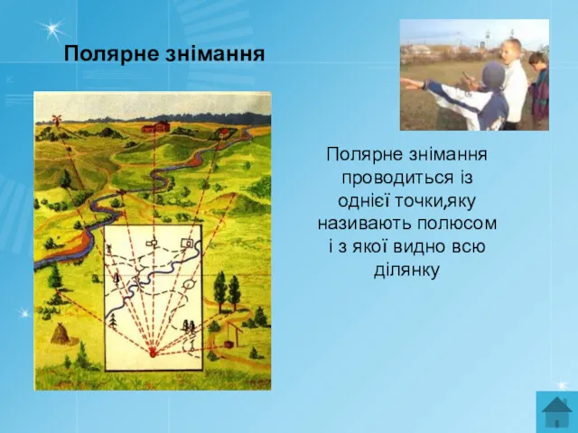 Полярне знімання Полярне знімання проводиться із однієї точки,яку називають полюсом і з якої видно всю ділянку