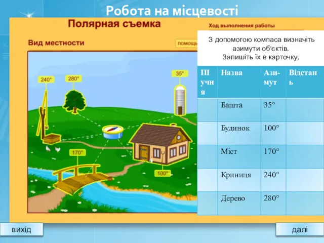 вихід Робота на місцевості З допомогою компаса визначіть азимути об’єктів. Запишіть їх в карточку. далі