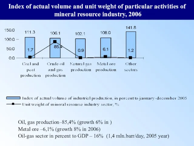 Index of actual volume and unit weight of particular activities
