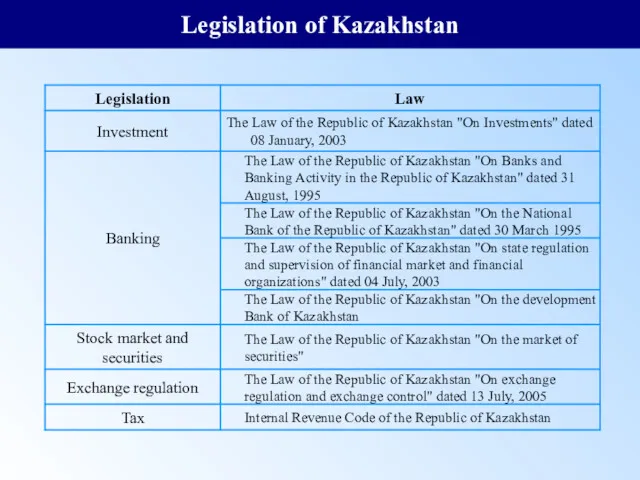 Legislation of Kazakhstan
