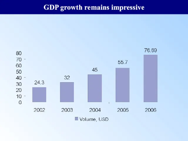 GDP growth remains impressive