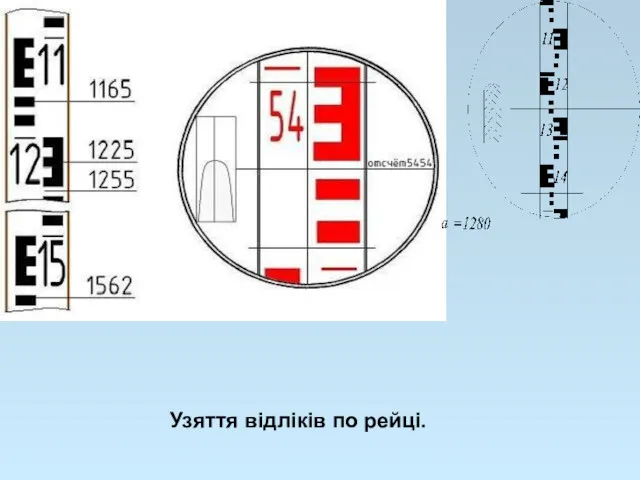 Узяття відліків по рейці.