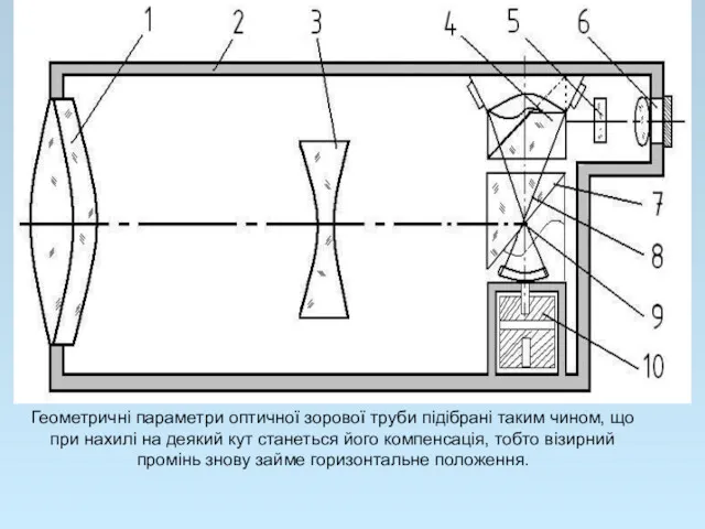 Геометричні параметри оптичної зорової труби підібрані таким чином, що при