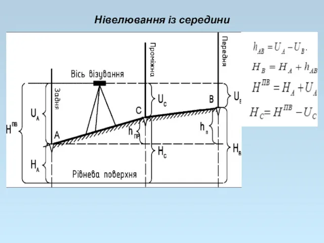 Нівелювання із середини