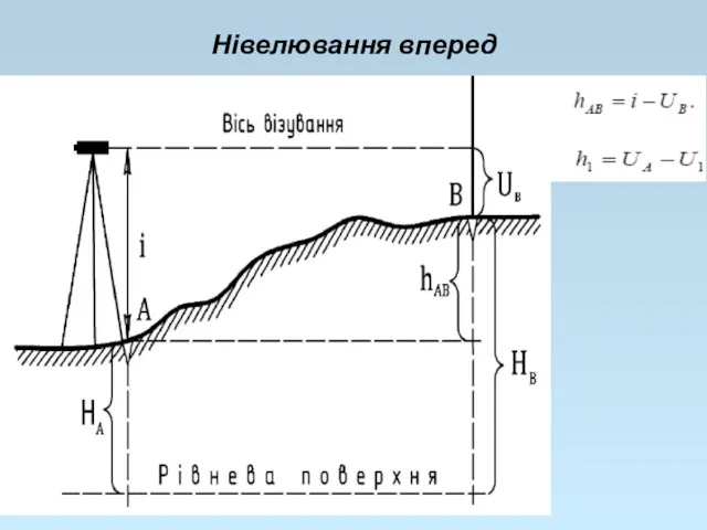 Нівелювання вперед