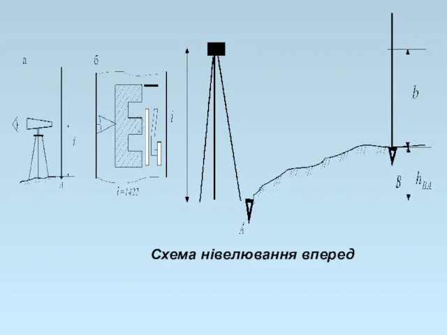 Схема нівелювання вперед