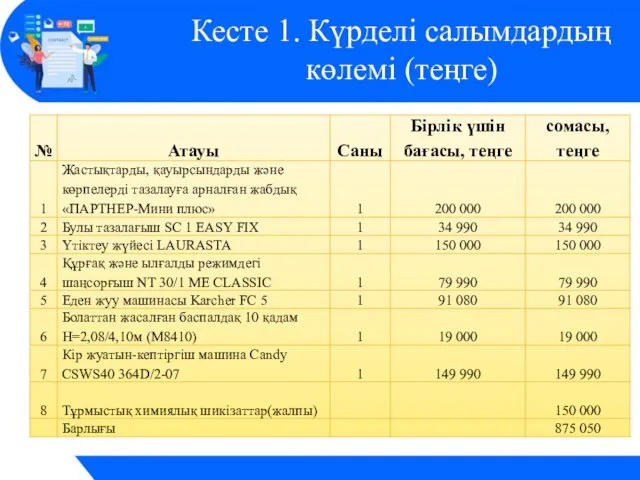 Кесте 1. Күрделі салымдардың көлемі (теңге)