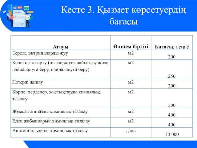 Кесте 3. Қызмет көрсетуердің бағасы