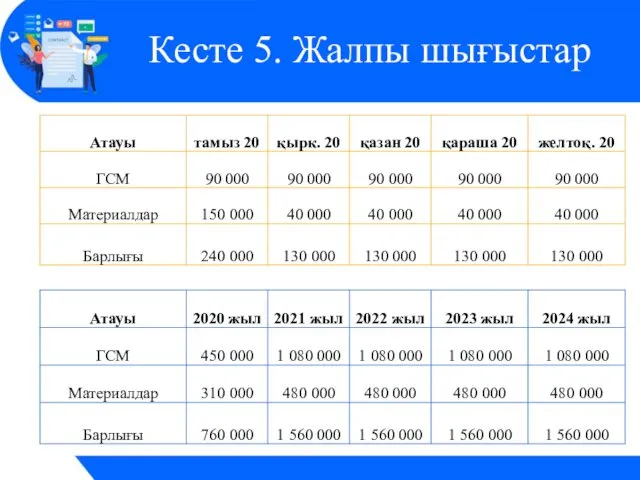 Кесте 5. Жалпы шығыстар