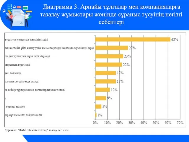 Диаграмма 3. Арнайы тұлғалар мен компанияларға тазалау жұмыстары жөнінде сұраныс