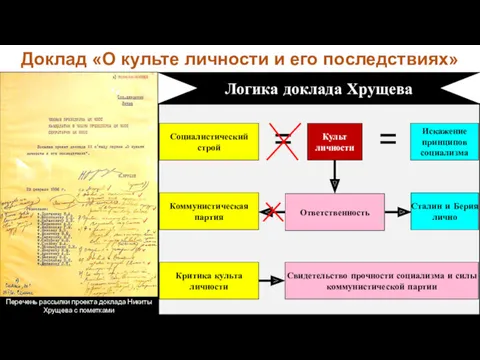 Доклад «О культе личности и его последствиях» Перечень рассылки проекта