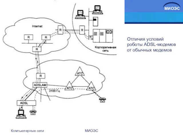 Компьютерные сети МИОЭС Отличия условий роботы ADSL-модемов от обычных модемов