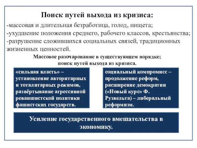 Поиск путей выхода из кризиса: -массовая и длительная безработица, голод,