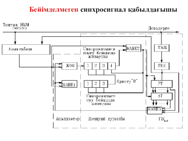 Бейімделмеген синхросигнал қабылдағышы