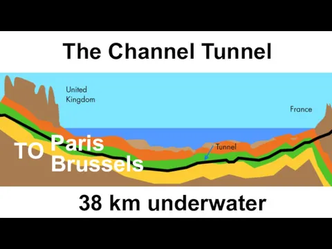 The Channel Tunnel 38 km underwater