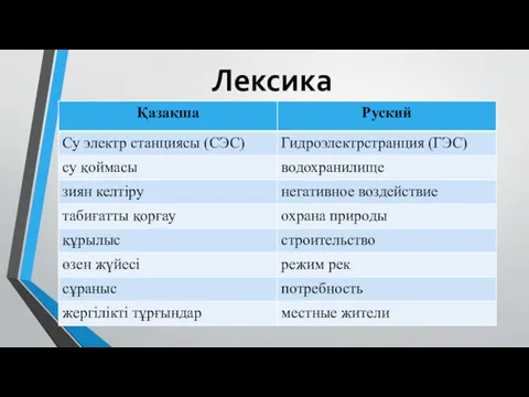 Лексика