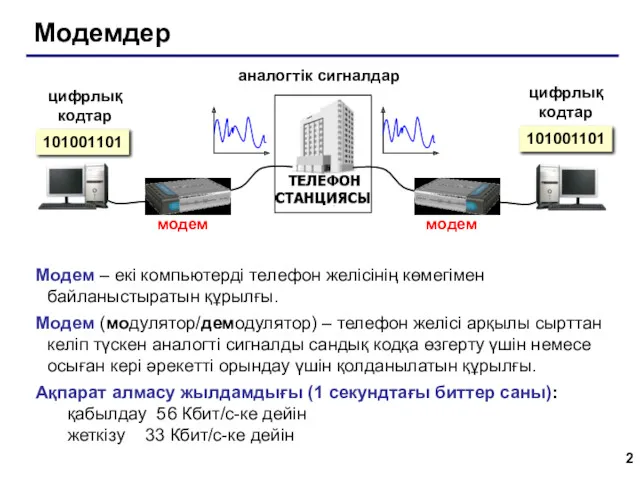 Модемдер аналогтік сигналдар цифрлық кодтар цифрлық кодтар 101001101 Модем –