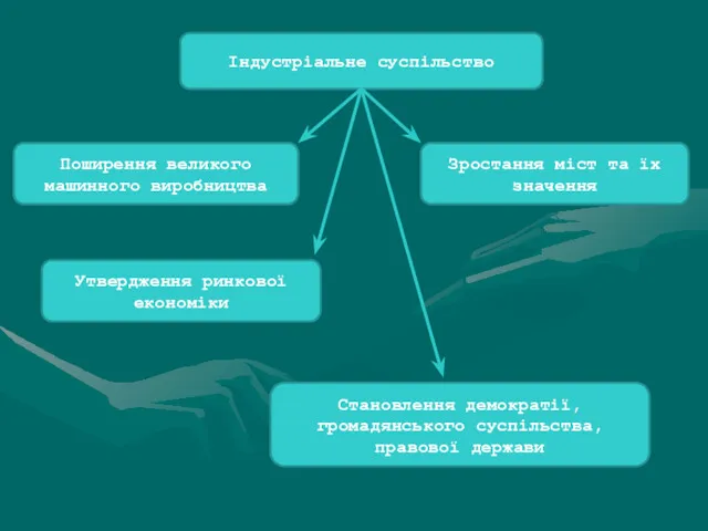 Індустріальне суспільство Поширення великого машинного виробництва Зростання міст та їх