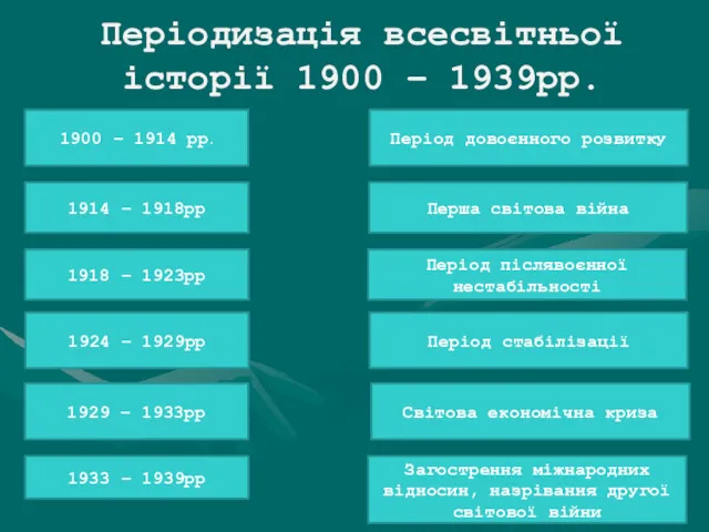 Періодизація всесвітньої історії 1900 – 1939рр. 1900 – 1914 рр.