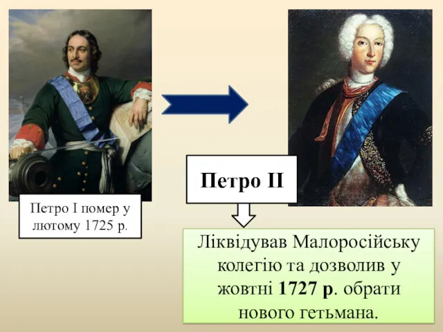 Петро І помер у лютому 1725 р. Петро ІІ Ліквідував