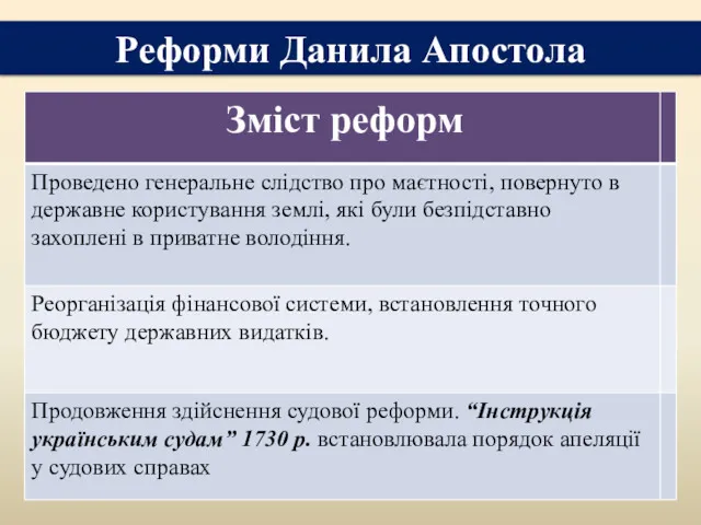 Реформи Данила Апостола