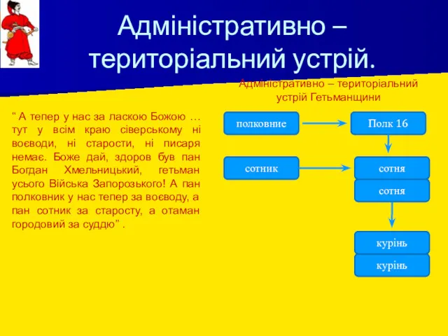 Адміністративно – територіальний устрій. полковние Полк 16 сотник сотня сотня