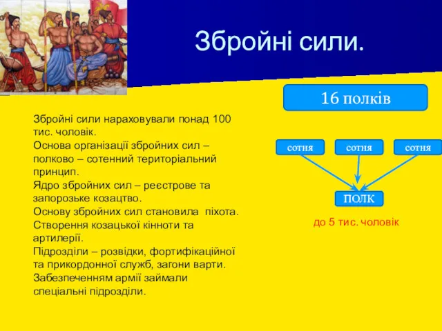 Збройні сили. 16 полків сотня сотня сотня ПОЛК Збройні сили