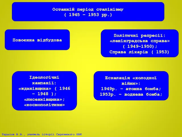 Останній період сталінізму ( 1945 – 1953 рр.) Повоєнна відбудова