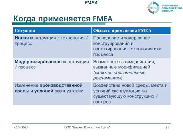 Когда применяется FMEA ООО "Бизнес Консалтинг Групп" v.2.3/2017