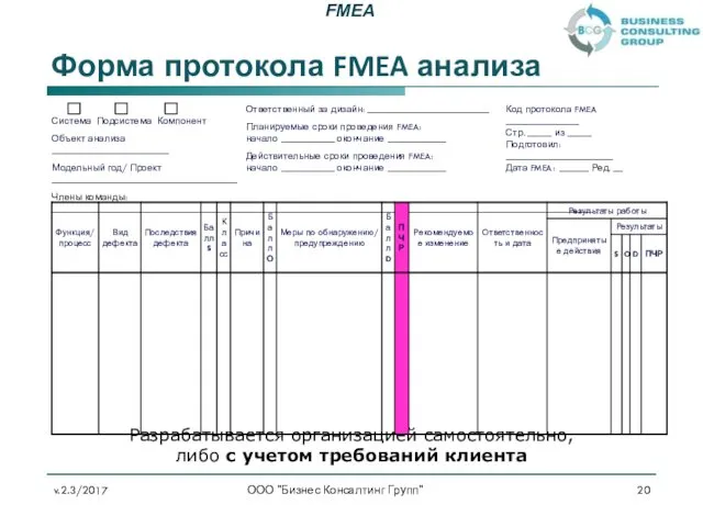 Форма протокола FMEA анализа ООО "Бизнес Консалтинг Групп" Разрабатывается организацией