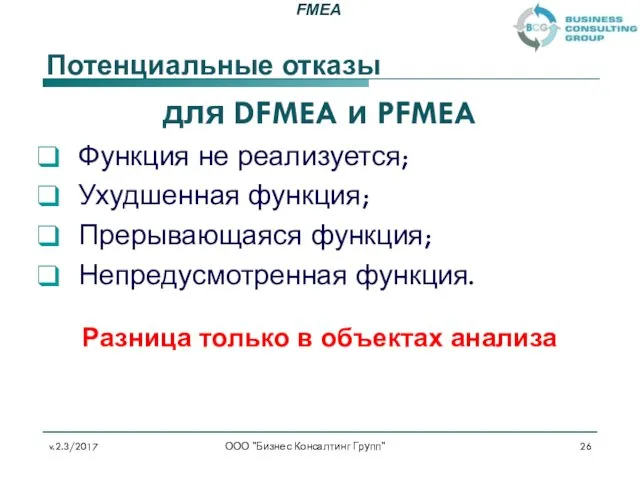 Потенциальные отказы для DFMEA и PFMEA Функция не реализуется; Ухудшенная