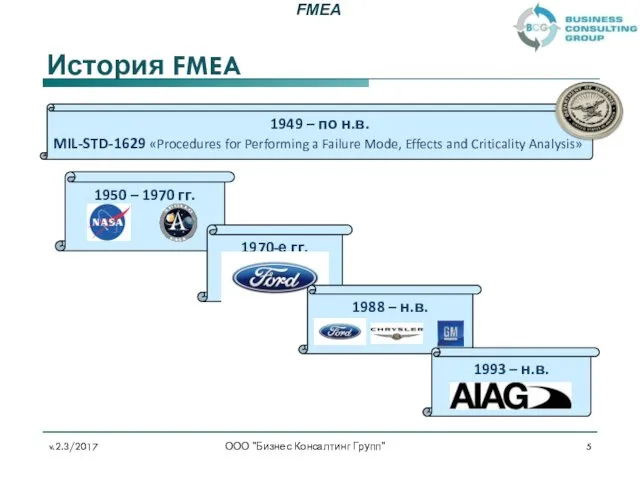 История FMEA ООО "Бизнес Консалтинг Групп" 1949 – по н.в.