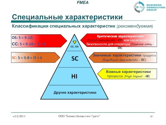 Специальные характеристики v.2.3/2017 ООО "Бизнес Консалтинг Групп" Классификация специальных характеристик